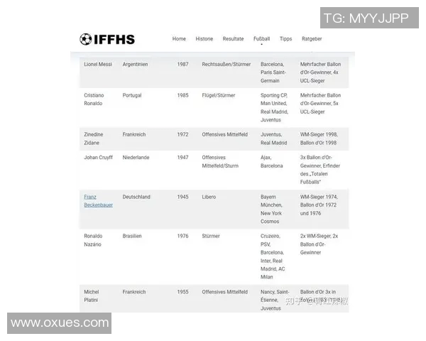 足球明星阵容全景图赏析带你领略足球巨星的风采与魅力