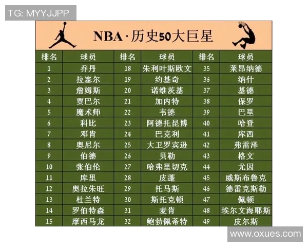 全球女子篮球实力榜单揭晓前十名球队及球员表现分析